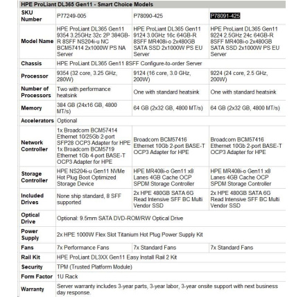 HPE PL DL365g11 AMD Epyc 9224 (2.5/24C) 2x32G 2x480G MR408i-o/4G ocp2p10G-T 8SFF 2x1000W 1U Smart Choice