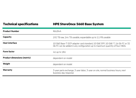 HPE StoreOnce 5660 System with 2 x 1.9TB SSDs for OS and 8 x 6.4 TB SSD disks for Data Cache