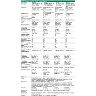 HPE Networking CW 2050 20p 10/100/1000BASE-T 4p Smart Rate 1/2.5GbE 4p SFP 1G/2.5G Switch