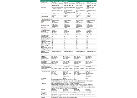 HPE Networking CW 2050 20p 10/100/1000BASE-T 4p Smart Rate 1/2.5GbE 4p SFP 1G/2.5G Switch