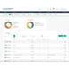 SUSE Linux Enterprise Server SAP 1-2 Sockets or 1-2 VM 3 Year Subscription 24x7 Support E-LTU