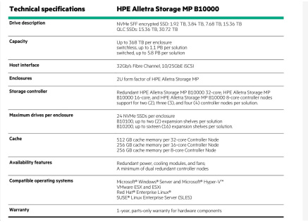 HPE Alletra Storage MP B10100 Base Configuration (switchless)