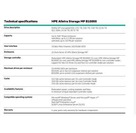 HPE Alletra Storage MP B10100 Base Configuration (switchless)
