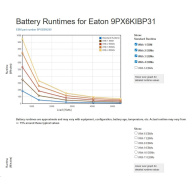 Eaton 9PX 6000i 3:1 HotSwap