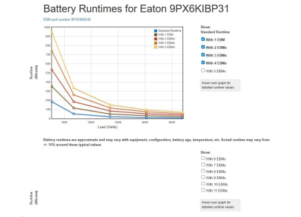 Eaton 9PX 6000i 3:1 HotSwap