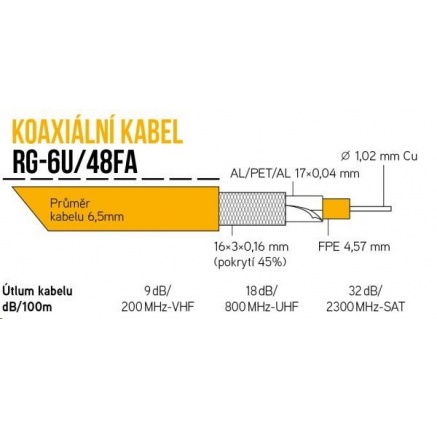Koaxiální kabel RG-6U/48FA 6,5 mm, duální stínění, impedance 75 Ohm, PVC, bílý, rollbox 305m