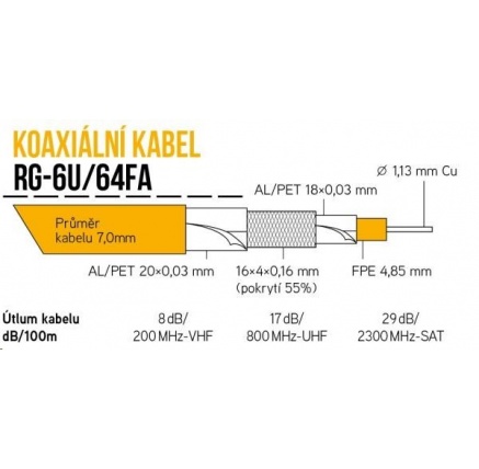 Koaxiální kabel RG-6U/64FA 7 mm, trojité stínění, impedance 75 Ohm, PVC, bílý, cívka 305m