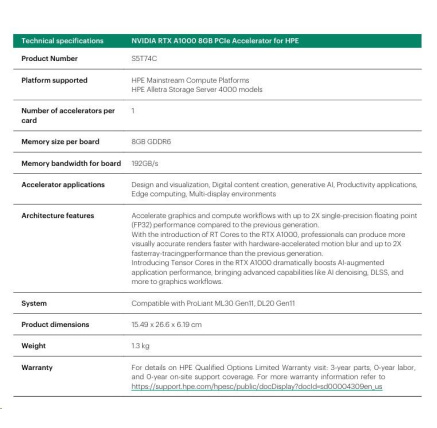 NVIDIA RTX A1000 8GB PCIe Accelerator