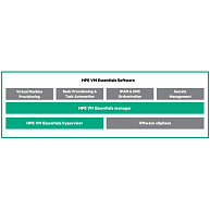 HPE Morpheus VM Essentials Software per Socket 1-year E-LTU