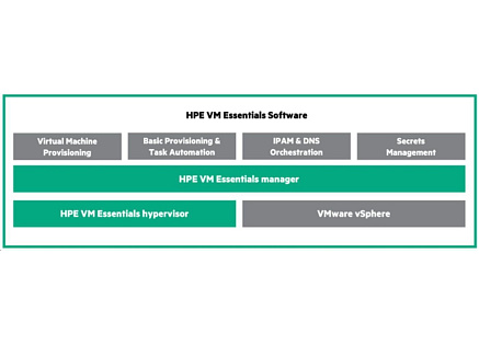 HPE Morpheus VM Essentials Software per Socket 1-year E-LTU