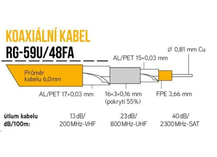 Koaxiální kabel RG-59U/48FA 6 mm, trojité stínění, impedance 75 Ohm, PVC, bílý, cívka 305m