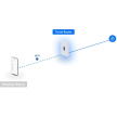 UBNT UniFi Travel Router
