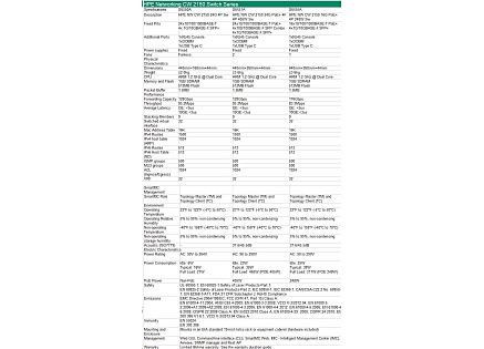 HPE Networking CW 2150 16p 10M/100M/1G PoE+ 4p SFP+ 1G/10G 248W Switch