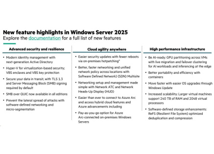 HPE Windows Server 2025 16-core Standard Reseller Option Kit (en/fr/it/ge/sp/du/port) HPE Windows Server 2025 16-core Standard Reseller Option Kit (en/fr/it/ge/sp/du/port)