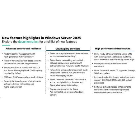 HPE Windows Server 2025 16-core Standard Reseller Option Kit (en/fr/it/ge/sp/du/port)