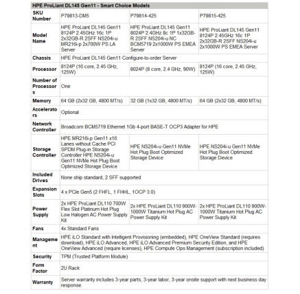 HPE PL DL145g11 AMD 8024P (2.4/8C) 1x32G 2SFF NS204i-u 2x1000W 4p1Gb Smart Choice