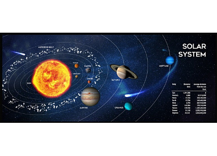 GEMBIRD Podložka pod myš látková Solar System, herní, 350 x 900 GEMBIRD Podložka pod myš látková Solar System, herní, 350 x 900