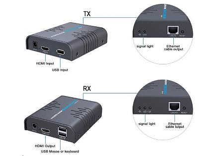 PREMIUMCORD HDMI KVM extender s USB na 120m přes jeden kabel Cat5/6, bez zpoždění