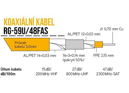 Koaxiální kabel RG-59U/48FAS 5 mm, trojité stínění, impedance 75 Ohm, PVC, bílý, cívka 100m