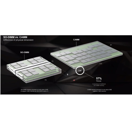 DELL Memory Upgrade Precision 7680/7780 CAMM - 32GB 5600Mhz DELL Memory Upgrade Precision 7680/7780 CAMM - 32GB 5600Mhz