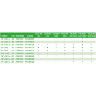 Paper A3 Premium Semigloss Photo (20 sheets)