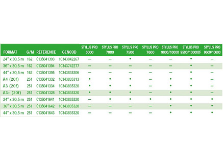 Paper A3 Premium Semigloss Photo (20 sheets)