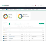 SUSE Mgr LCM 1-2Skt/1-2VM 3yr 24x7 E-LTU