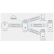 TP-Link Deco P9(2-pack) Powerline WiFi5 Mesh (AC1200+AV1000,2,4GHz/5GHz, 2xGbELAN/WAN)