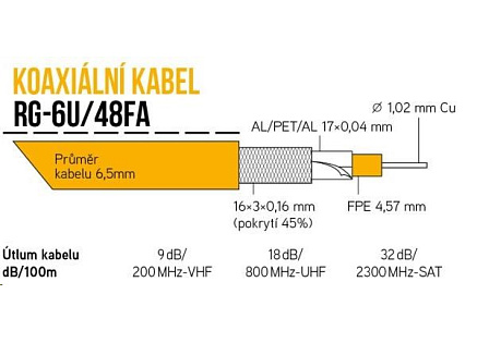 Koaxiální kabel RG-6U/48FA 6,5 mm, duální stínění, impedance 75 Ohm, PVC, bílý, cívka 100m Koaxiální kabel RG-6U/48FA 6,5 mm, duální stínění, impedance 75 Ohm, PVC, bílý, cívka 100m