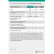Microsoft 365 Family CZ (1rok)