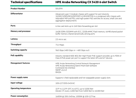 HPE Aruba Networking CX 5420 6-slot Switch